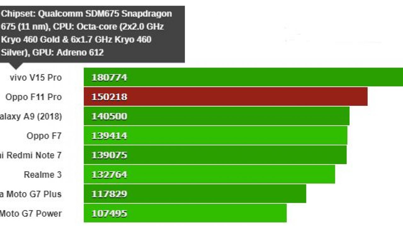 Qualcomm snapdragon 685 или mediatek helio g99. Сравнение процессоров снапдрагон. Сравнение процессоров снабдрегон медиотек. Сравнение медиатек и снапдрагон процессоров. Процессор Helio или Snapdragon.